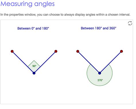 What is a non reflex angle?