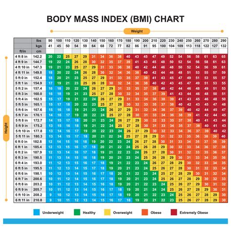 What is a normal BMI for high visceral fat?