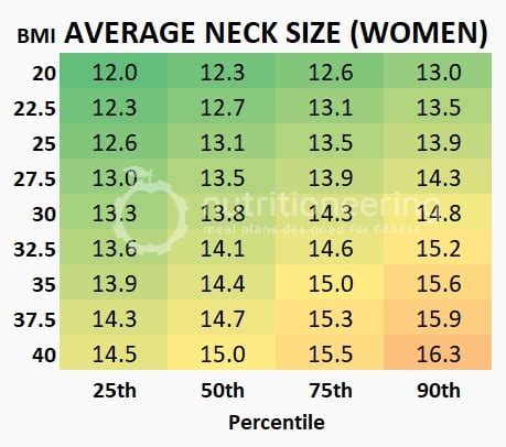 What is a normal neck size for a woman?