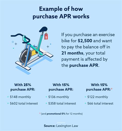 What is a normal purchase APR?
