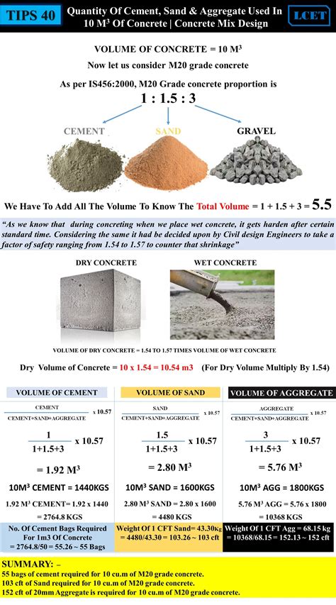 What is a normal soil cement?