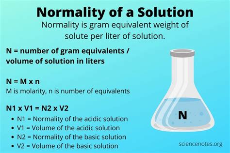 What is a normal solution?