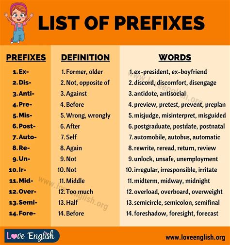 What is a noun prefix?