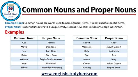 What is a noun vs proper noun?