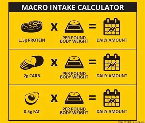 What is a nutrient calculator?