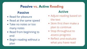 What is a passive reader?