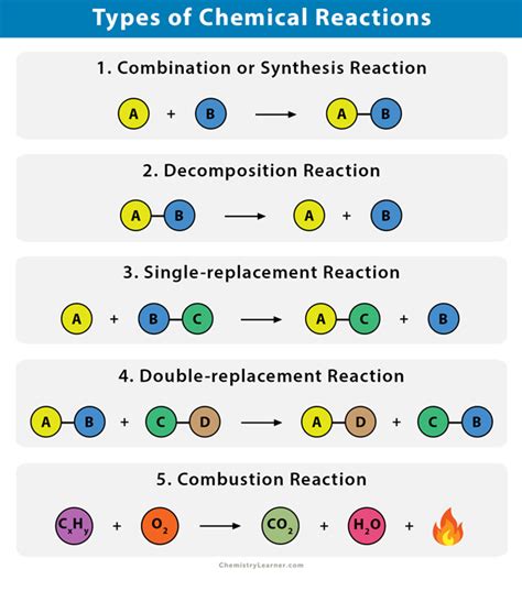What is a perfect chemical reaction?