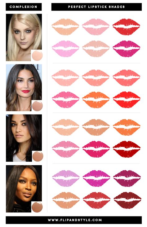 What is a perfect lip?