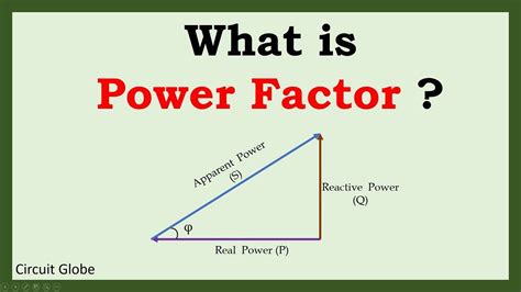 What is a perfect power factor?