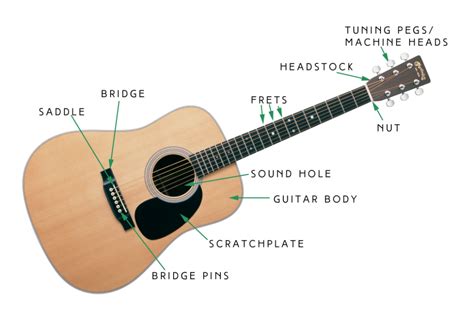 What is a pic for a guitar?