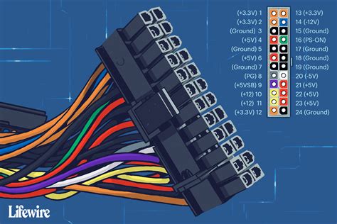 What is a pin connection?