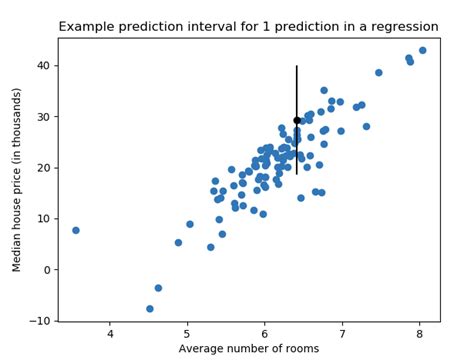 What is a plot prediction?