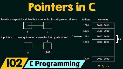What is a pointer in C programming?