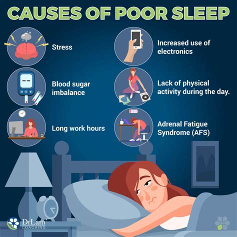 What is a poor sleep?