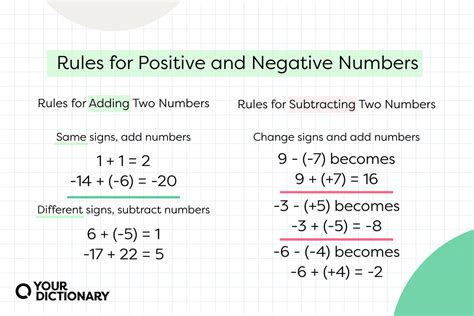 What is a positive number?