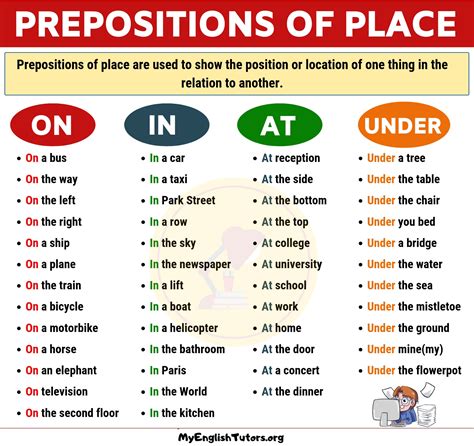 What is a preposition chart?