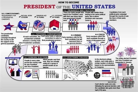 What is a president do?