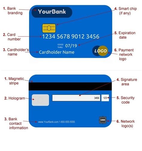 What is a primary bank card?