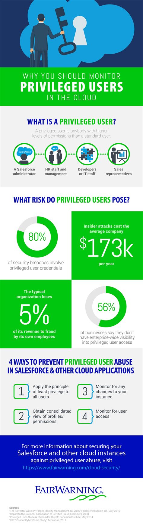 What is a privileged user?