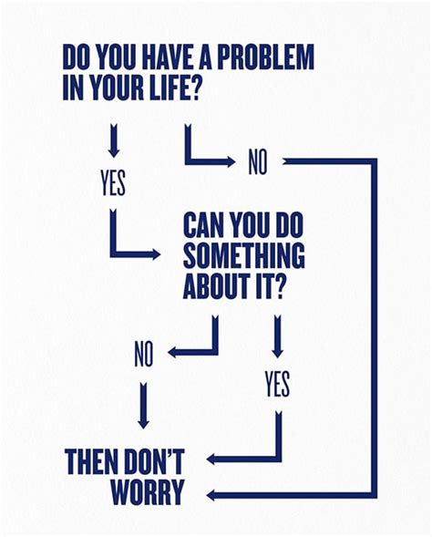 What is a problem in your life?