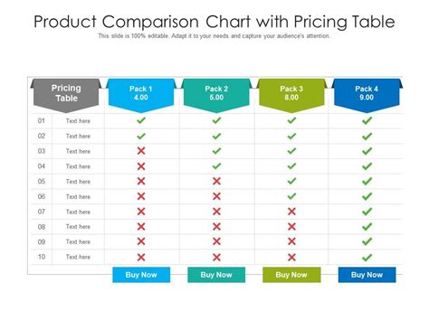 What is a product comparison chart?