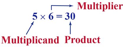 What is a product in math?