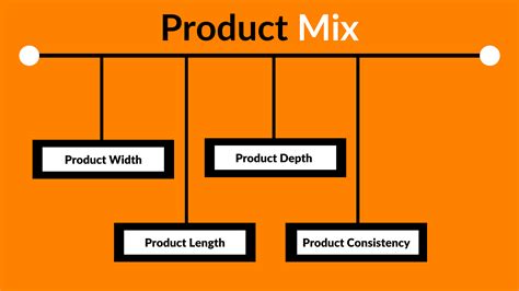 What is a product mix?