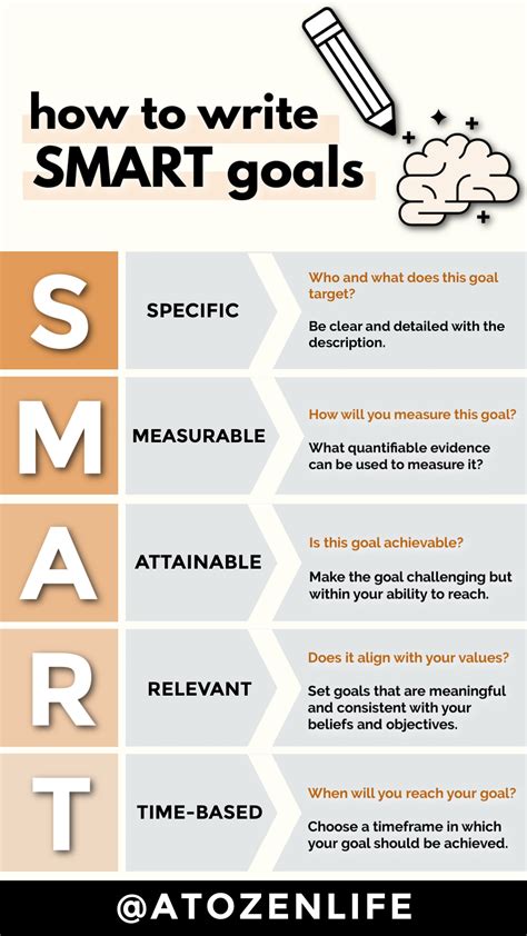 What is a professional SMART goal?