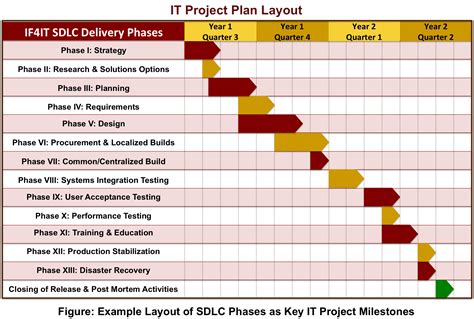 What is a project delivery plan?