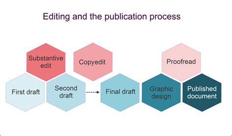 What is a proof in publishing?