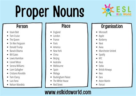 What is a proper noun?