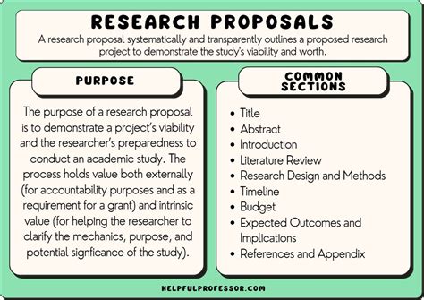 What is a proposition in qualitative research?