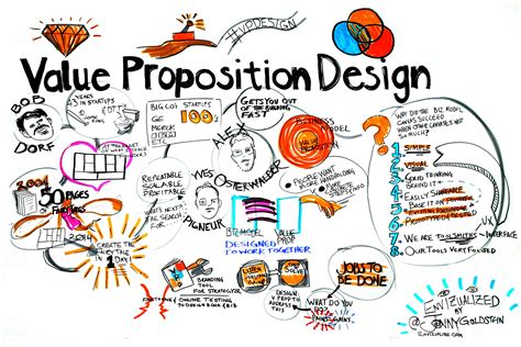 What is a proposition in thinking?