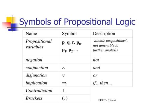 What is a proposition symbol?