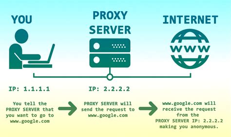 What is a proxy server used for?
