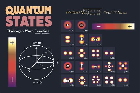 What is a pure quantum state?