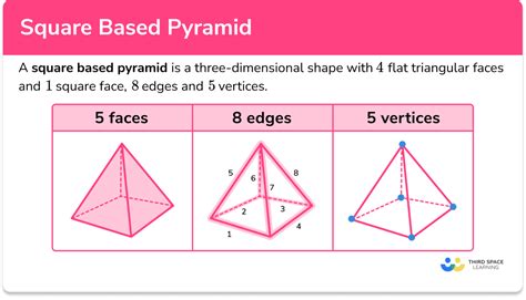 What is a pyramid with 12 edges?