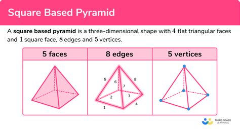 What is a pyramid with 32 edges?