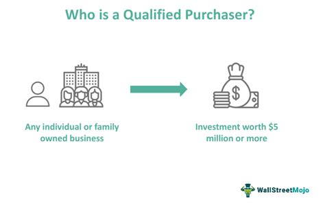 What is a qualified purchaser under Regulation D?