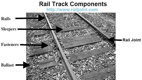 What is a rail and its purpose?