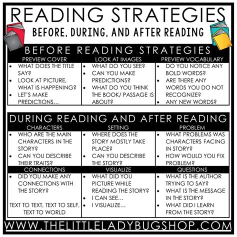 What is a reading strategy vs skill?