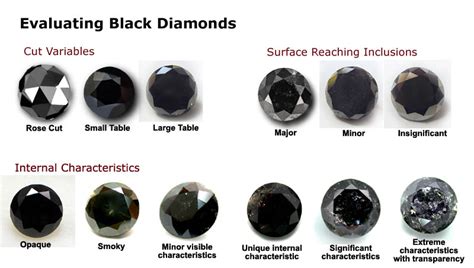 What is a real black diamond called?