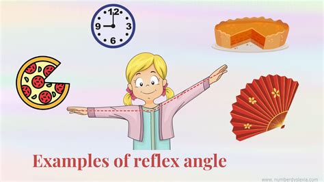 What is a real life example of a reflex angle?