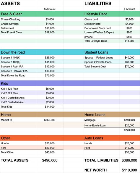 What is a real life example of personal finance?