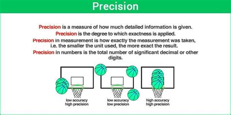 What is a real life example of precision?
