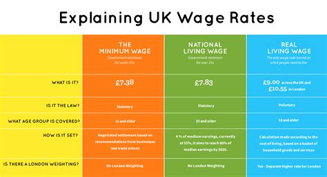 What is a realistic living wage UK?