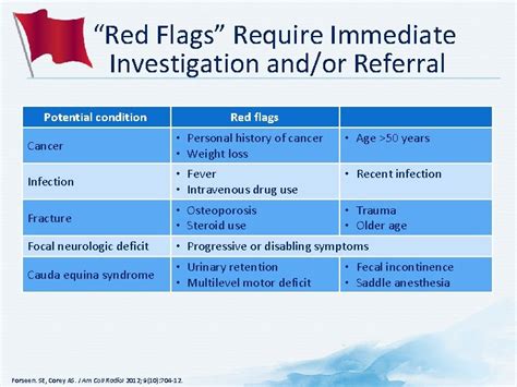 What is a red flag for Cancer?