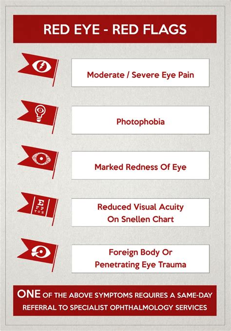 What is a red flag for eye pain?