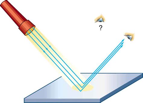 What is a reflected shadow?