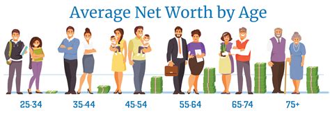 What is a respectable net worth?